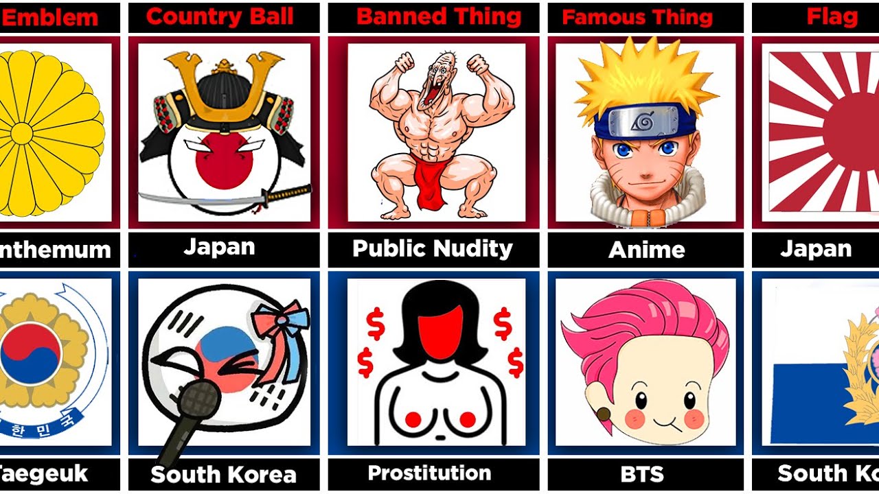 Japan🇯🇵 vs South Korea🇰🇷 - Country Comparison