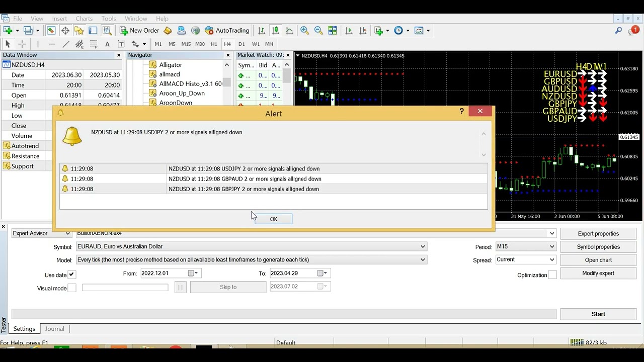MT4 Support Resistance and Trend Channel Dashboard Scanner for Multipair