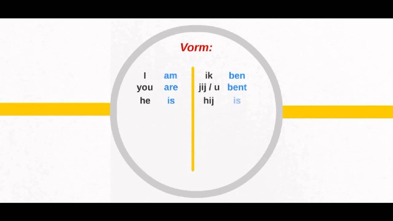 Het werkwoord 'to be' (zijn)