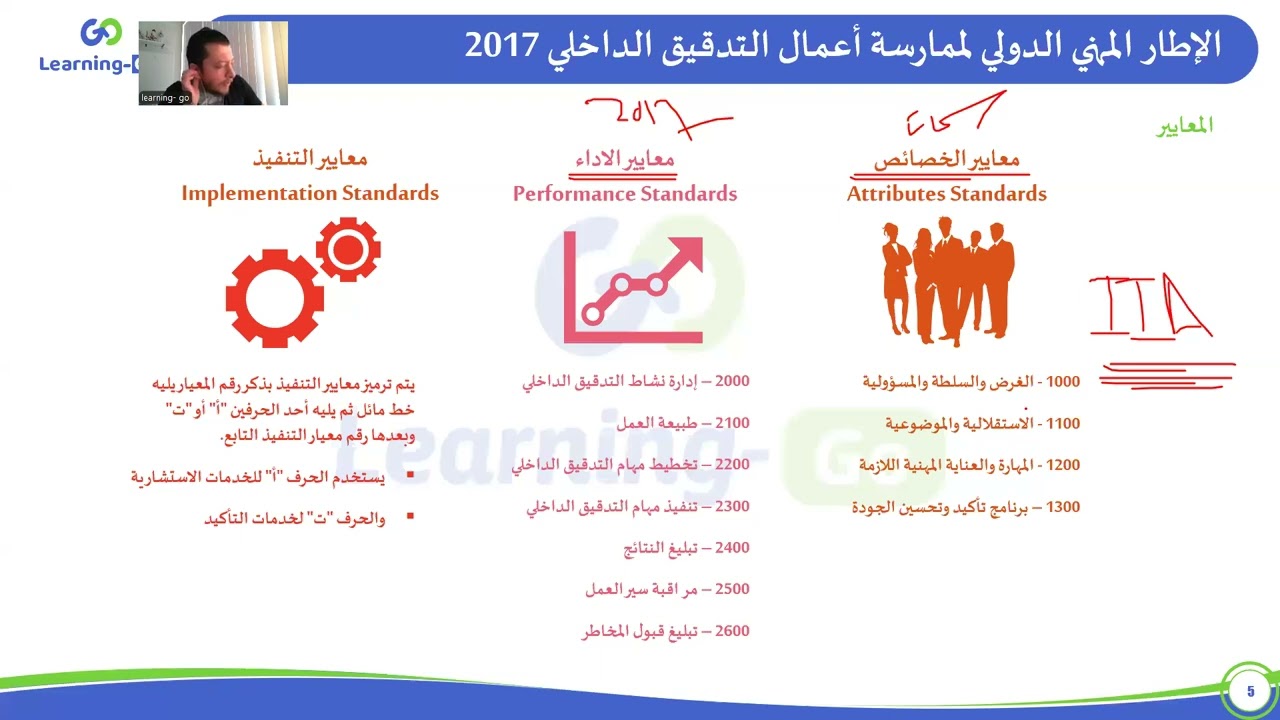 المعايير العالمية الجديدة للتدقيق الداخلي: الإطار، الأهداف، وأثرها على الممارسات المهنية