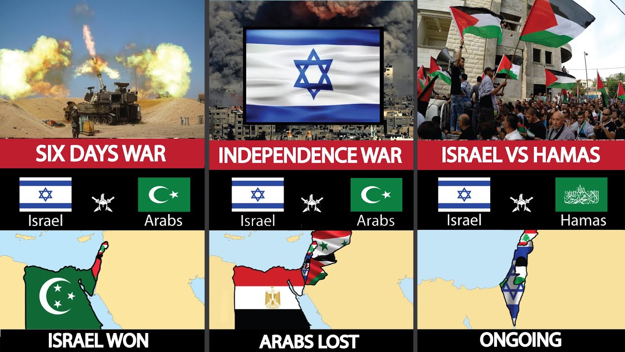 Israel Wars History (1948-Present)