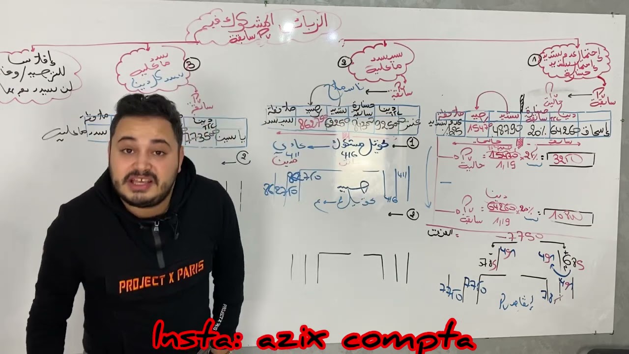 الحصة 16:الزبائن المشكوك فيهم