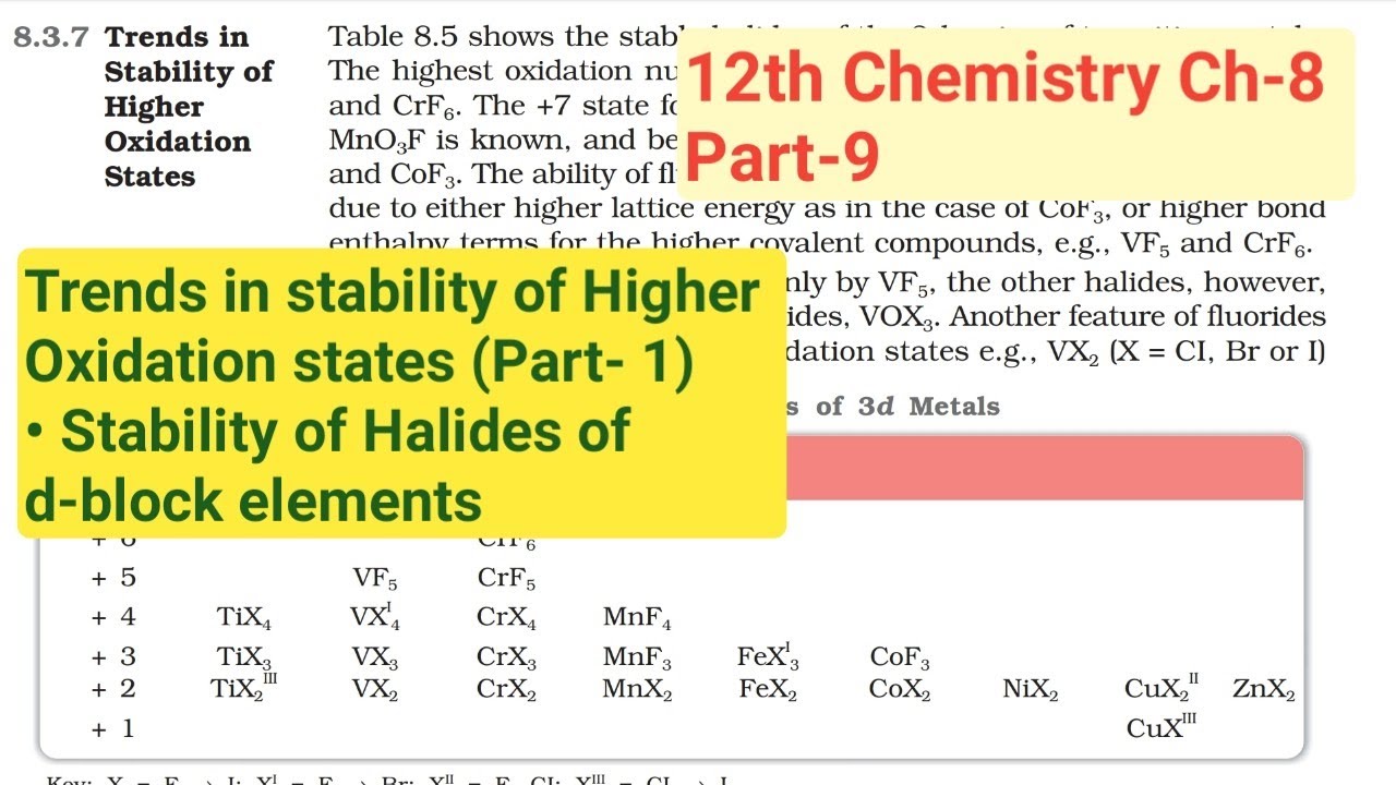 12th Chemistry Ch-8||Part-9||Stability of Halides of 3-d metals of d-block||Study with Farru