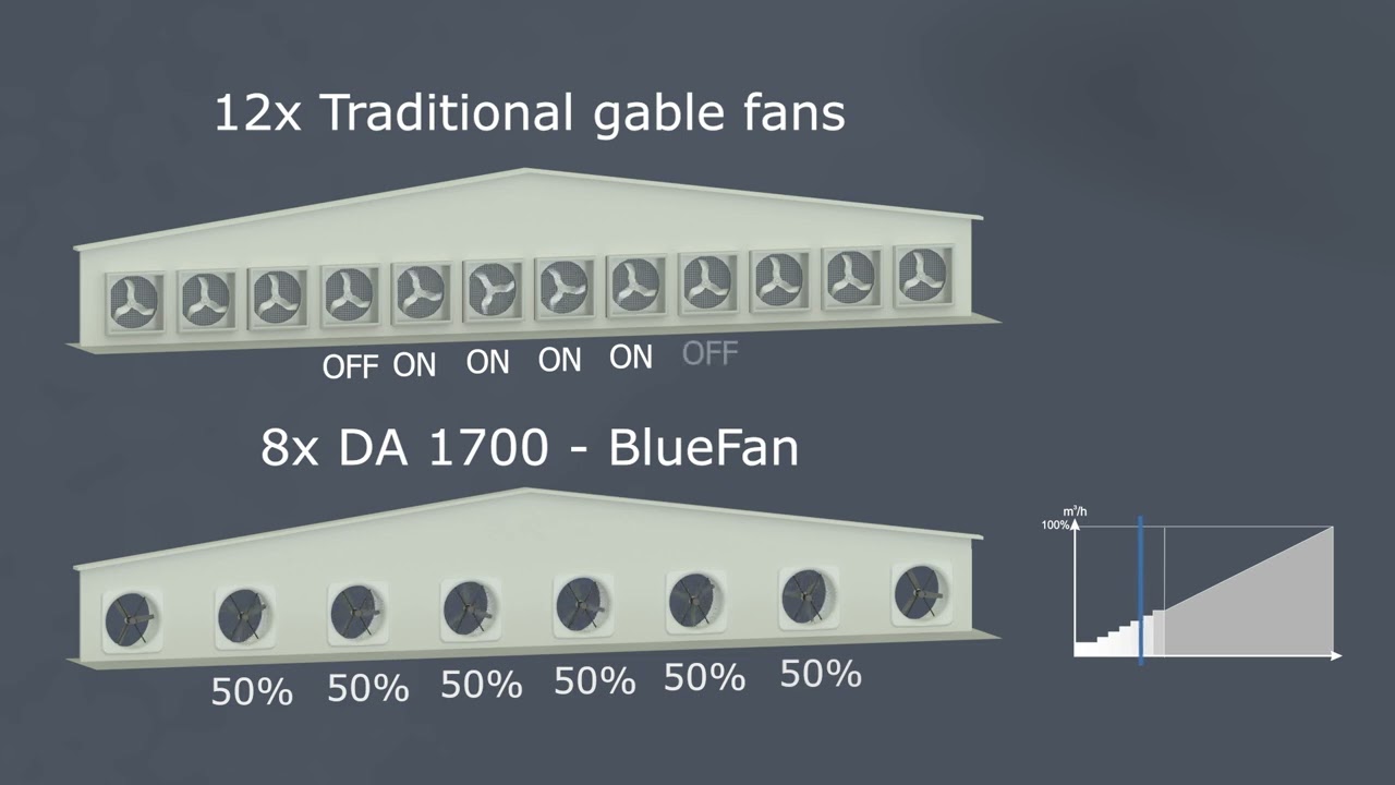 BlueFan vs. traditional wall fans