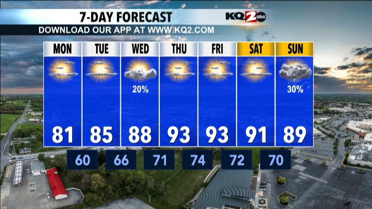 KQ2 Forecast: Summer heat & humidity returns later this week
