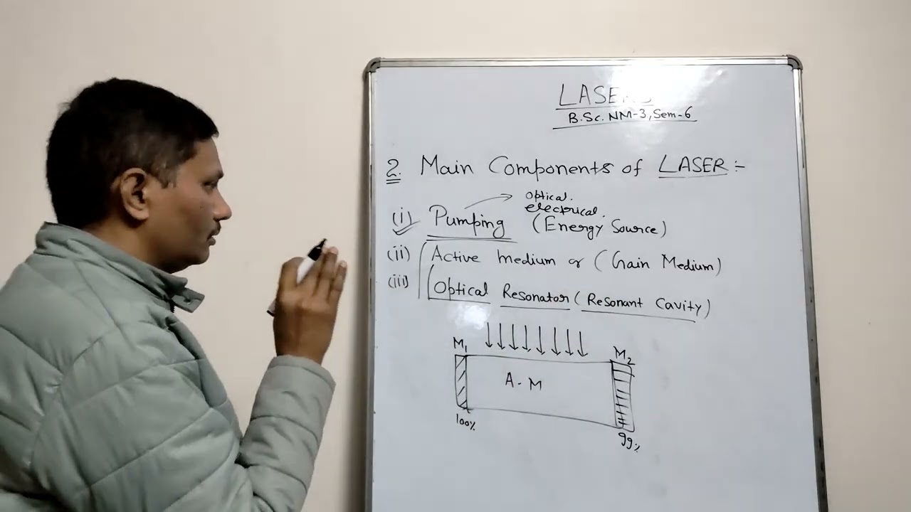 Main Components of LASERS