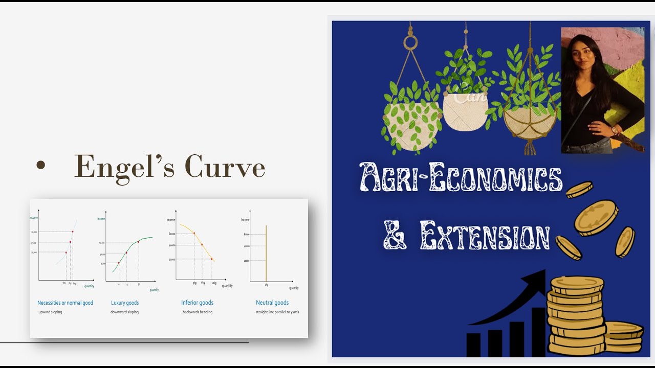 Concept of Engel's Law and Engel's Curve | ICAR SOCIAL SCIENCES (AIEEA PG) |JRF