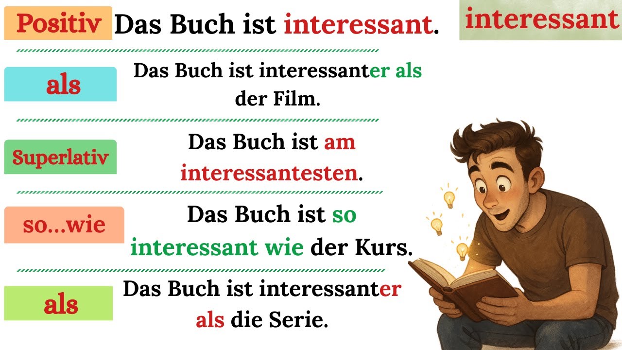 Deutsch für Anfänger: 30 Adjektive im Komparativ & Superlativ ✨