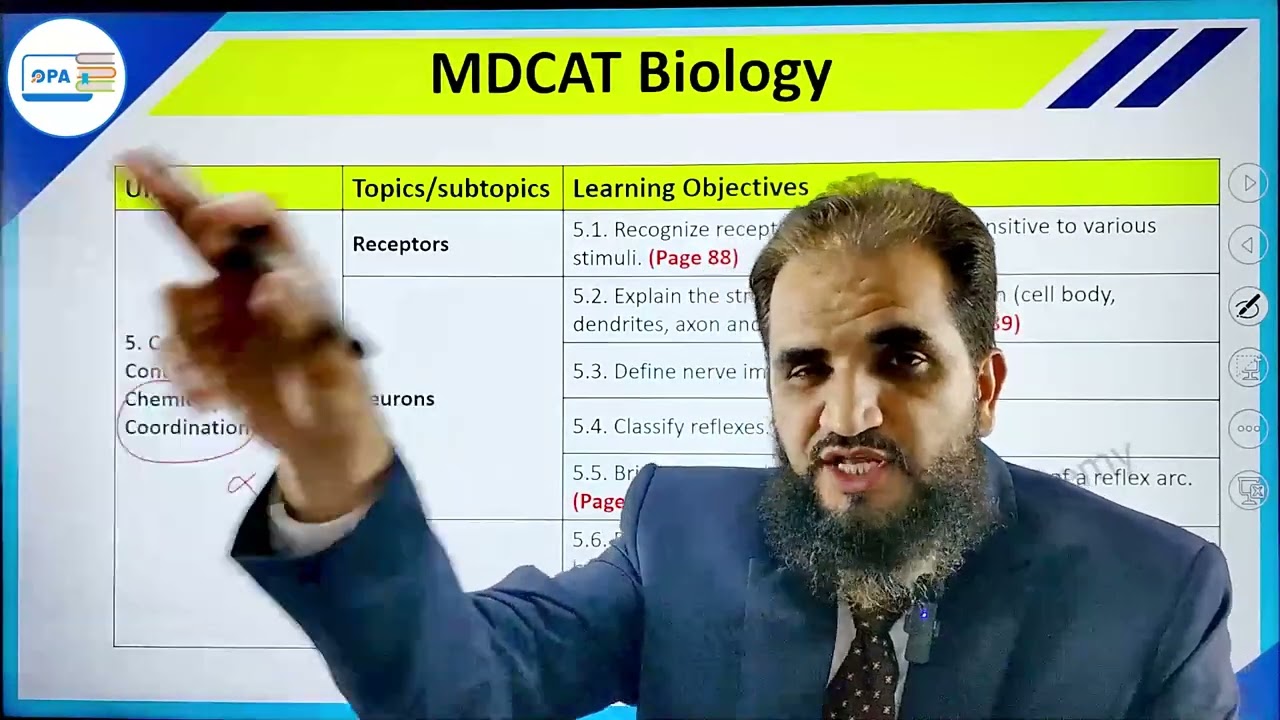 The SHOCKING Truth About MDCAT Biology Syllabus Nobody Tells You