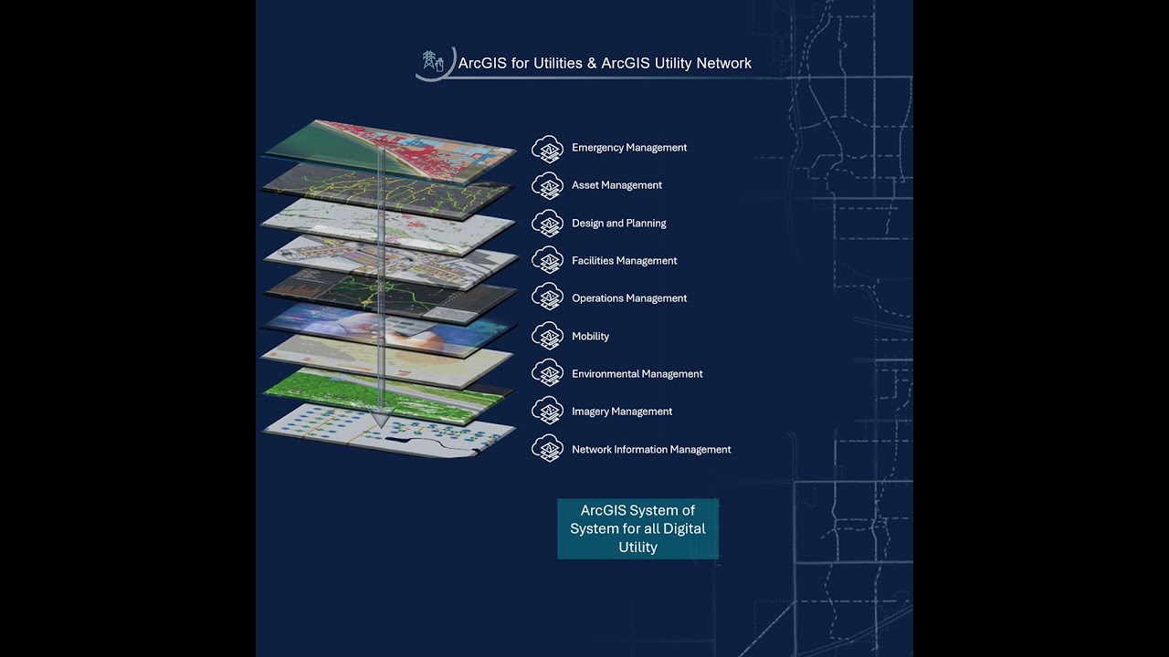 Webinar ArcGIS Utility Network @ work