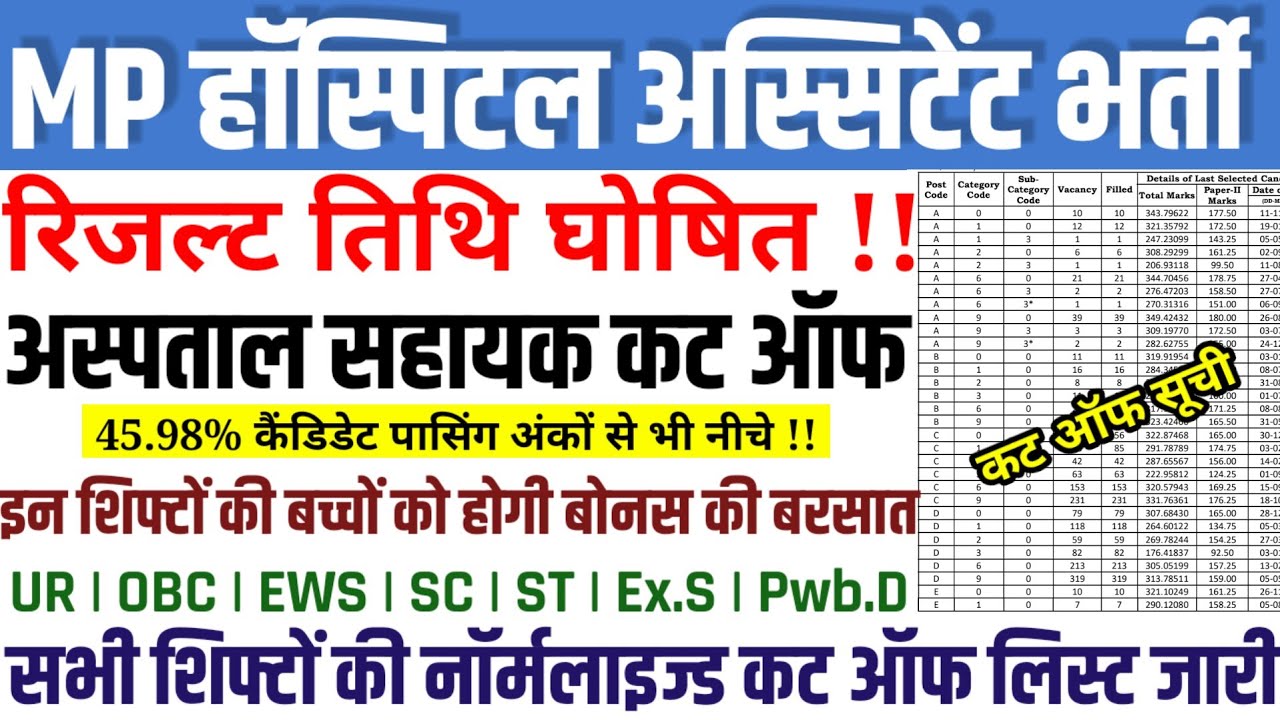 MP अस्पताल सहायक CUT OFF 2026 | MP HOSPITAL ASSISTANT RESULT GOOD NEWS | HOSPITAL ASSISTANT CUT OFF