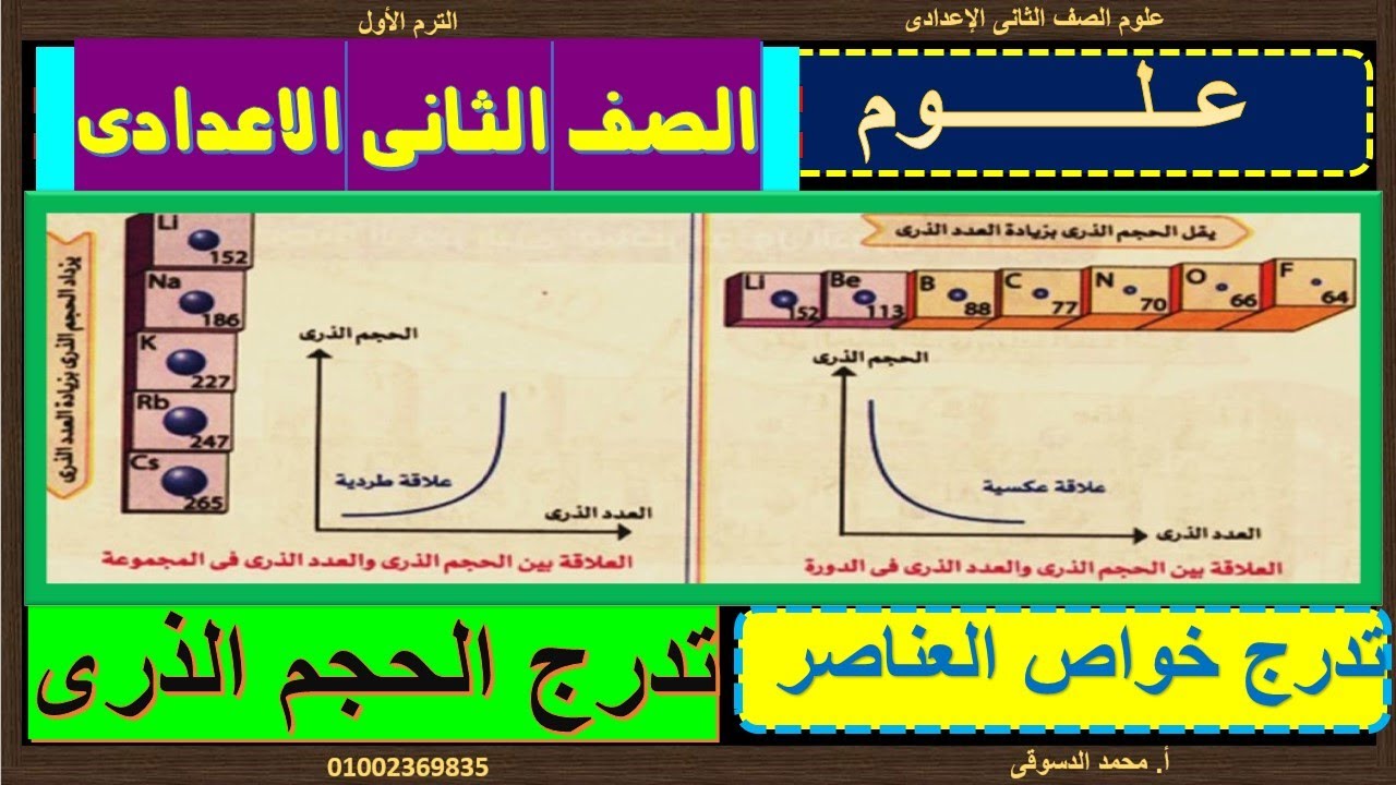 #علوم_ثانية_اعدادى  تدرج خاصية الحجم الذرى (نصف القطر) علوم الصف الثانى الاعدادى الترم الاول