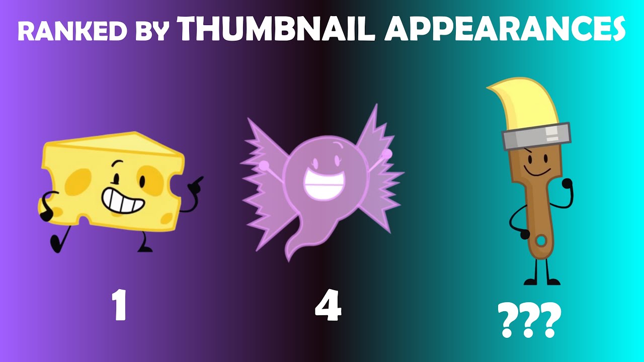 Inanimate Insanity Characters Ranked by Thumbnail Appearances