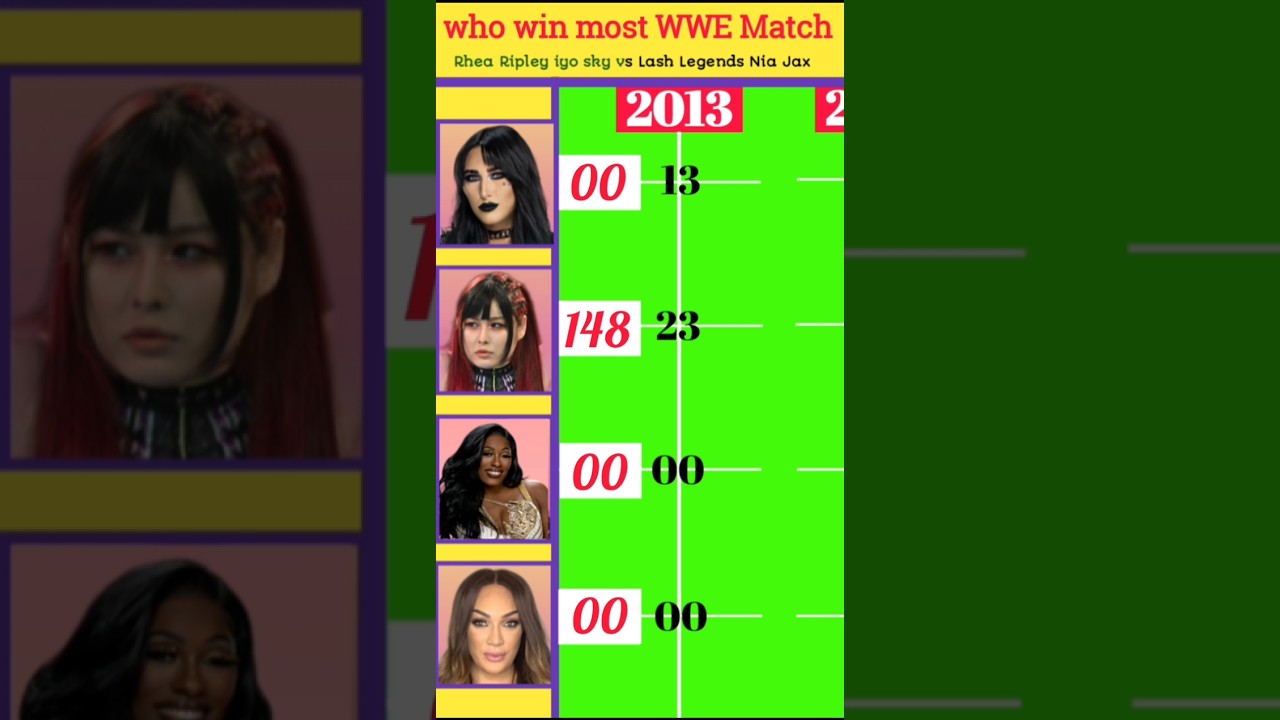 Rhea Ripley and Iyo Sky vs Lash Legends and Nia Jax #wwe