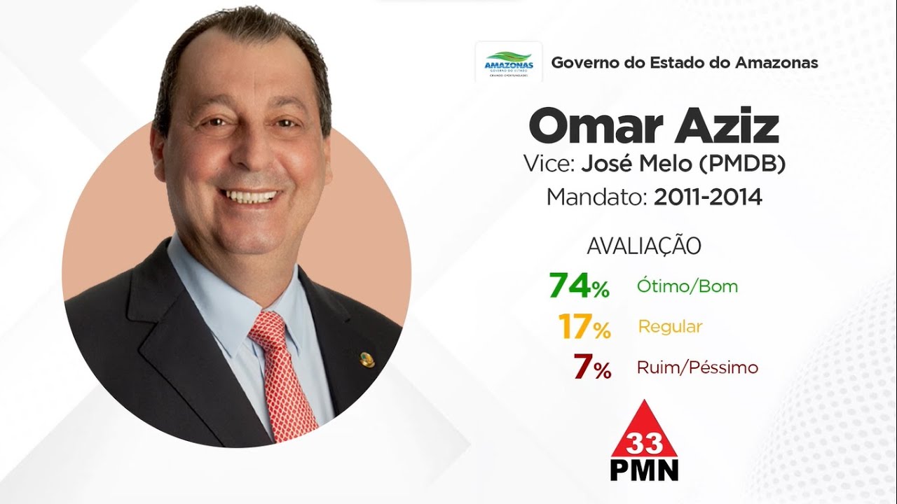 Jingles dos Governadores Eleitos do Amazonas (1986-2018)