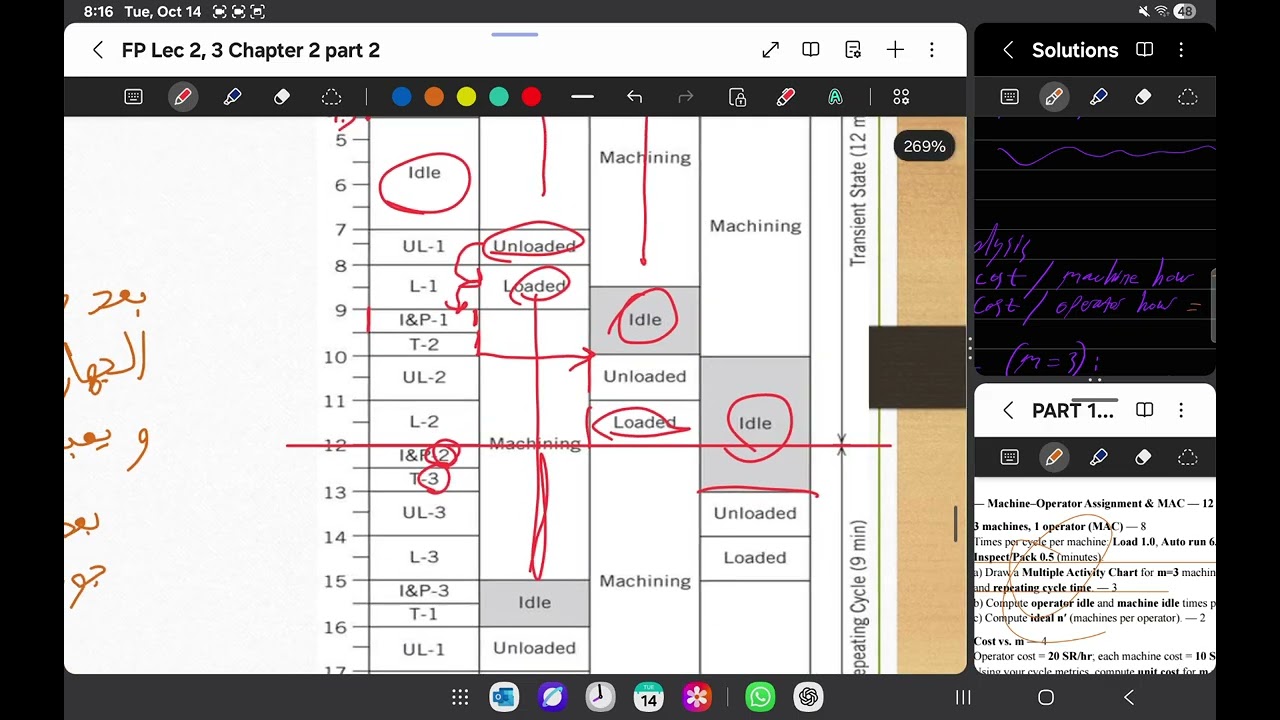 Facility Planning: Machine-Operator Assignment & MAC (Part F)