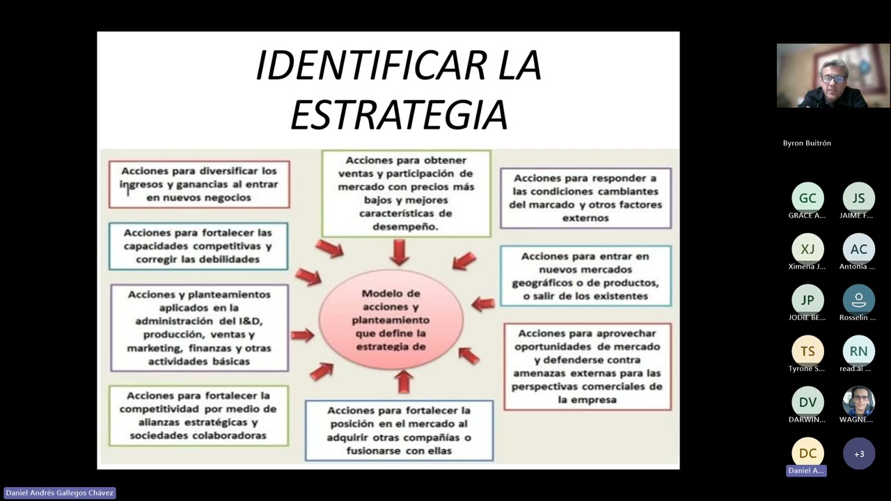 Asignatura Dirección Estratégica  clase 5