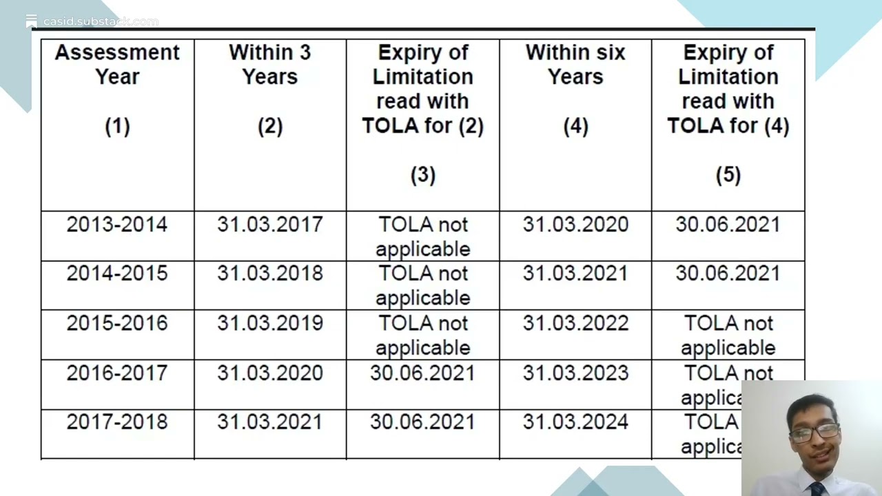 Is your notice valid after Rajeev Bansal (SC)- Litigation continues?