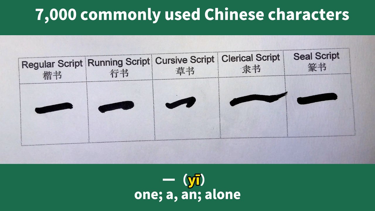 Learn 7,000 commonly used Chinese characters（一）#汉字之美 #learnchinese #freemandarinchinese #mandarin