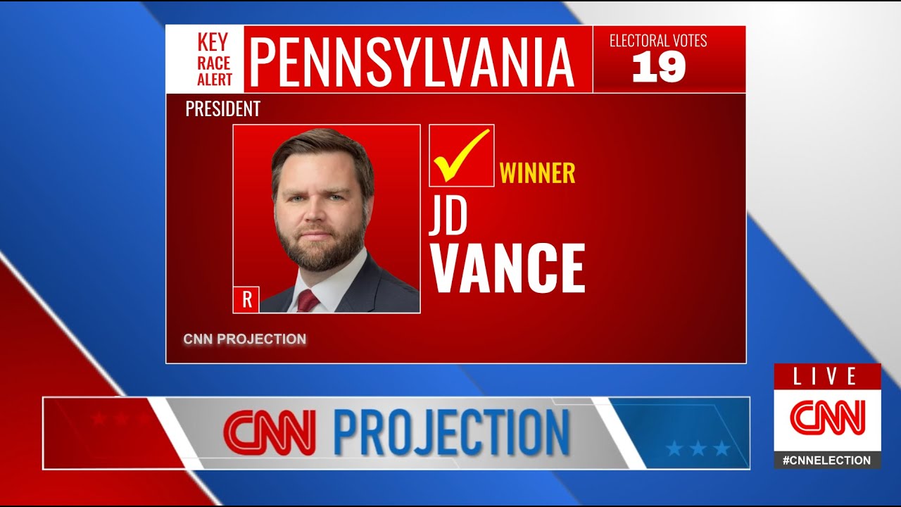 2028 Presidential Election Night Prediction | Kamala Harris vs JD Vance