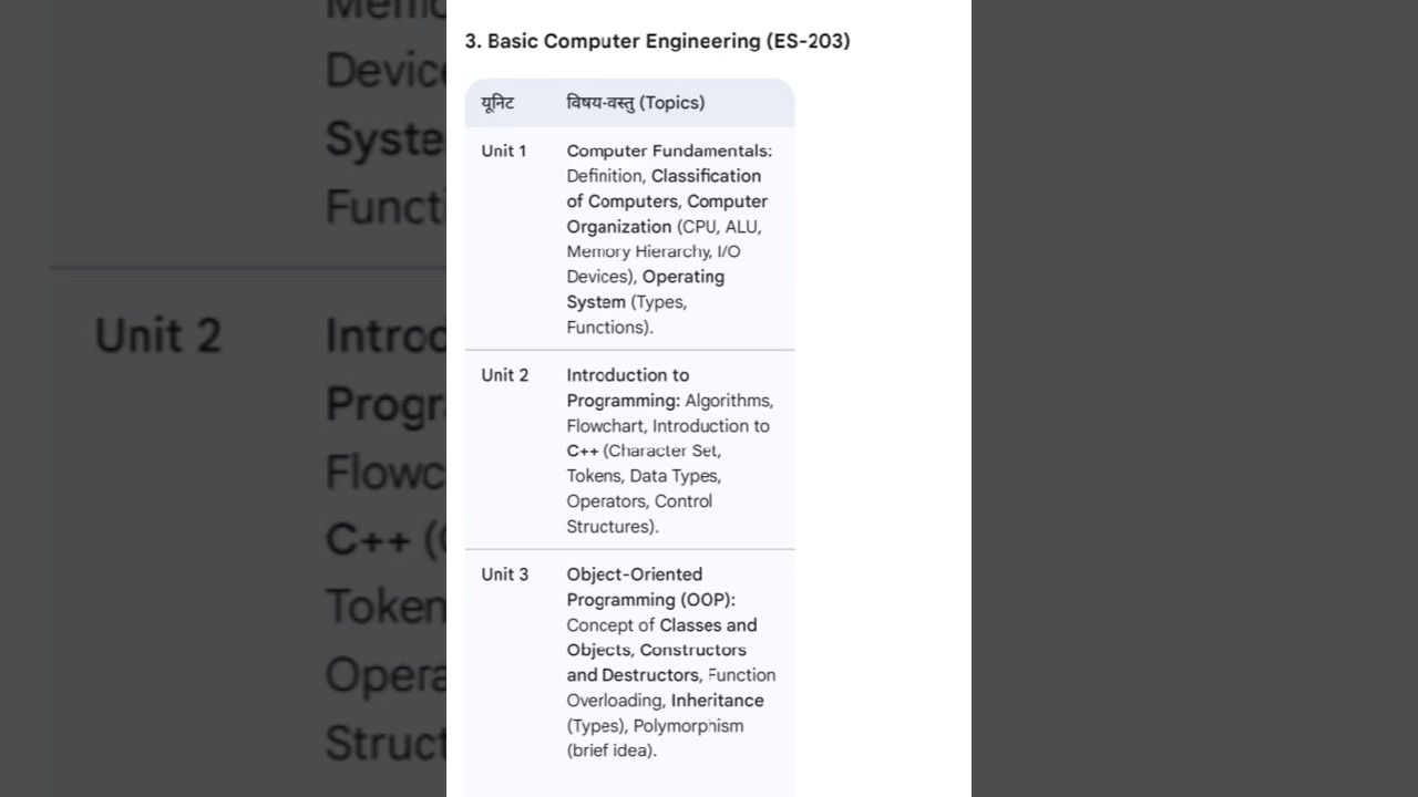 b. tech first year basic computer engineering ES-203 2025 syllabus