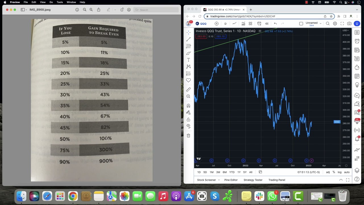 Limiting Portfolio Losses Has Profound Long-term Benefits