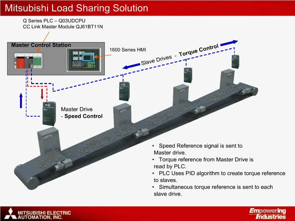 Mitsubishi Electric Solution - Load Sharing (Part 1/2)