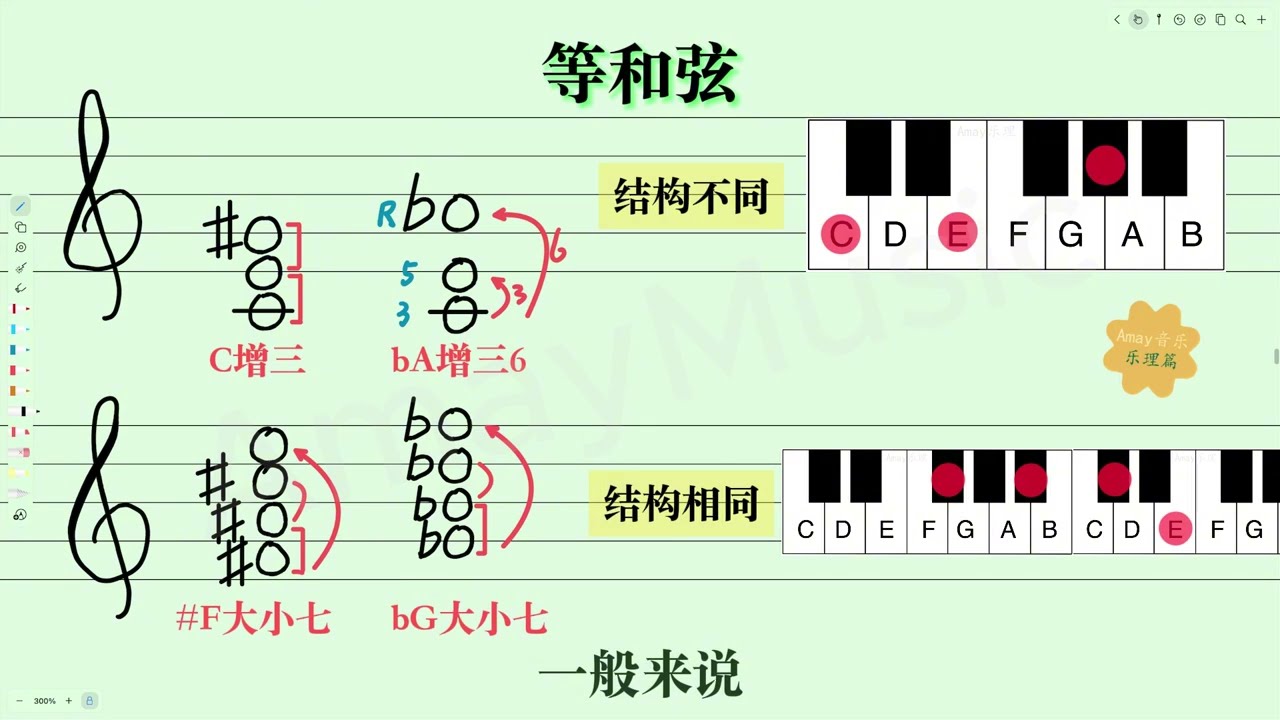 零基础乐理116等和弦｜｜音乐理论｜乐理｜和弦｜节奏节拍｜钢琴伴奏｜吉他弹唱｜键盘｜编曲｜音乐制作｜乐器入门｜五线谱｜读谱｜识谱｜和声｜AmayMusic｜