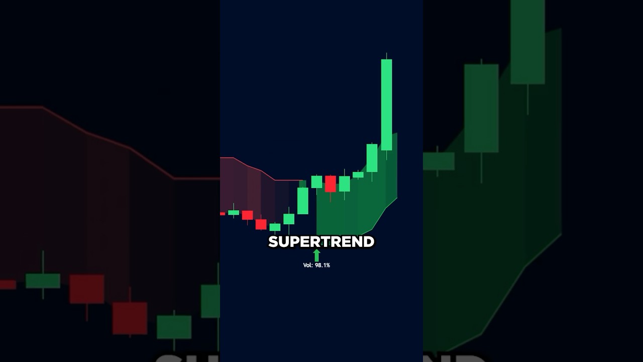 The BEST Free AI Indicator on TradingView