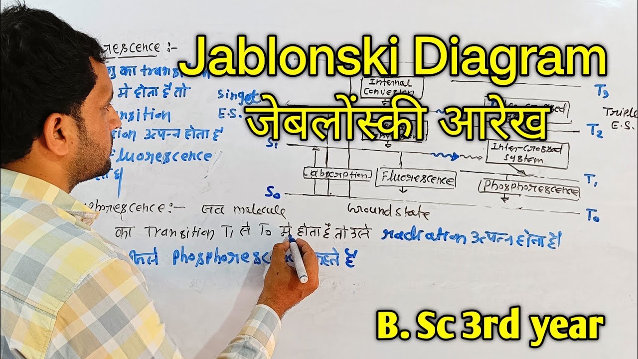 B.Sc 3rd year || Jablonski Diagram || Jablonski Diagram bsc 3rd year physical chemistry