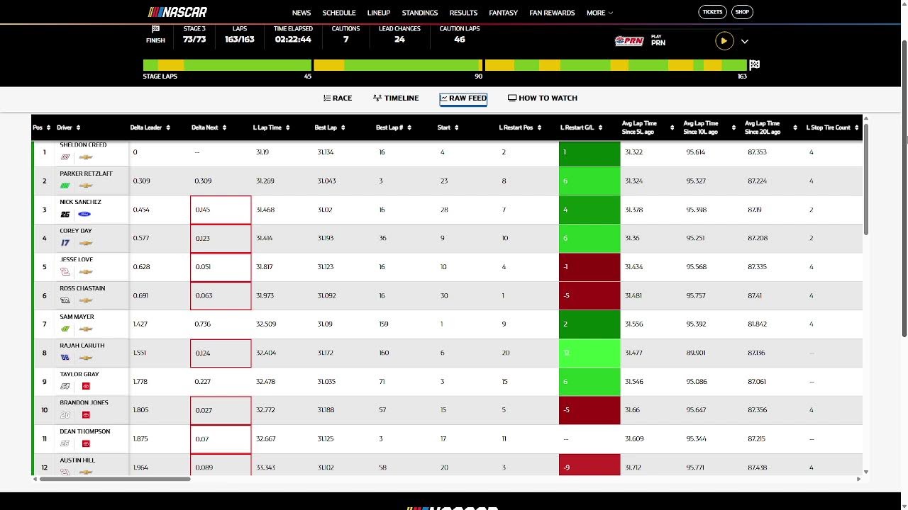 2026 O'Reilly Series at Atlanta Live Reaction with leaderboard
