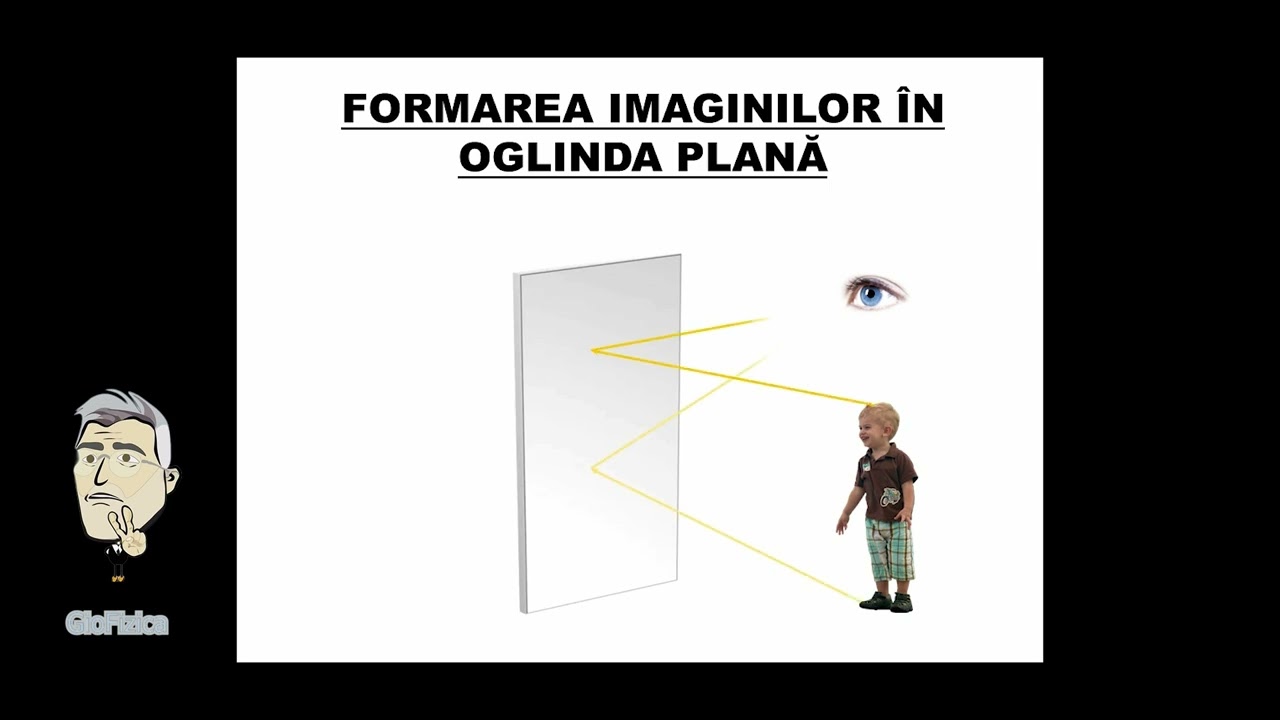 Lecția 1: Reflexia luminii