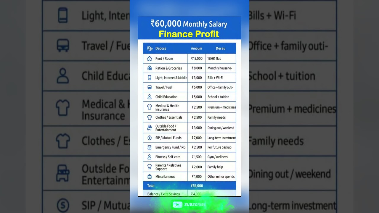 Smart Budget Planning | Salary Guide | Saving Hack 