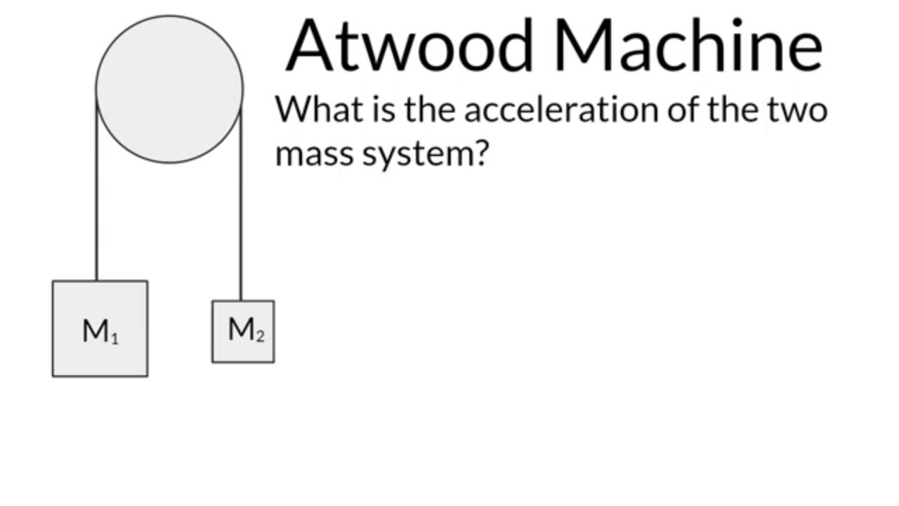 Mastering the Atwood Machine | Finding Acceleration of Two-Mass Systems