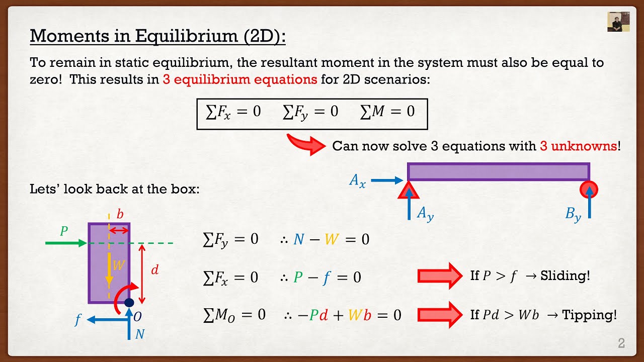 Engineering Mechanics: Statics Theory | Static Equilibrium
