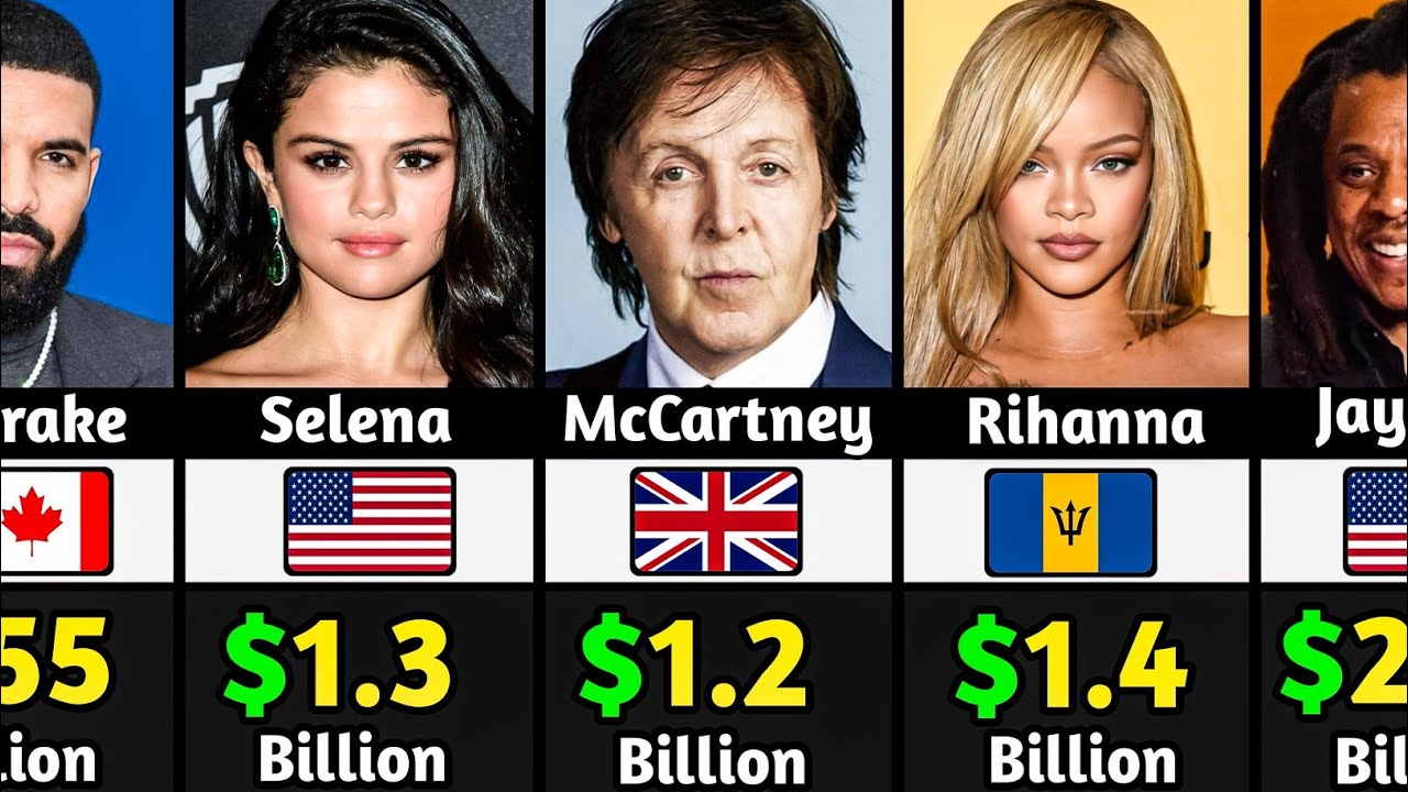🤑 Richest Singers & Their Net Worth 2025