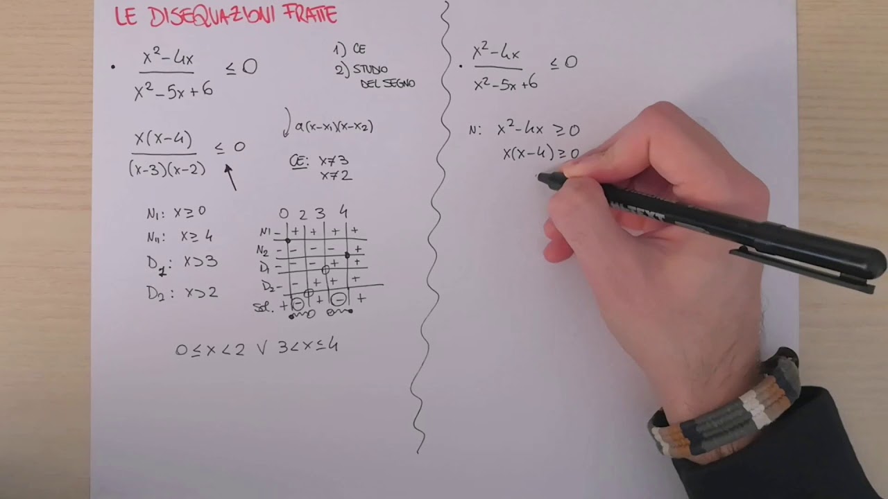 Disequazioni fratte - scomposizioni vs parabola