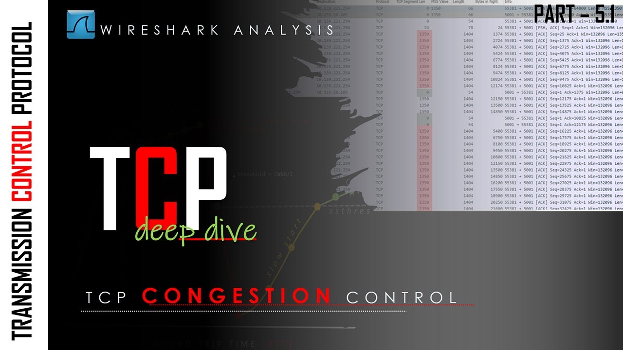 TCP Congestion Control Explained 2.0 | Wireshark | Algorithm | Congestion Avoidance | Part 6