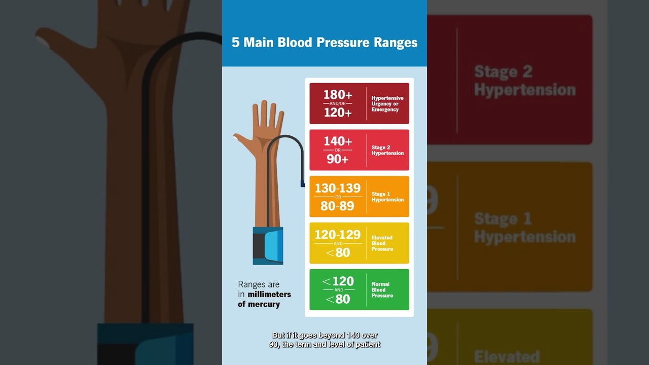 Is Your BP in Control? Watch This! | Dr. Dilip Kumar | Manipal Hospital EM Bypass