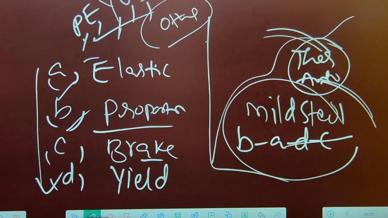 TrueTech Academy Live Stream