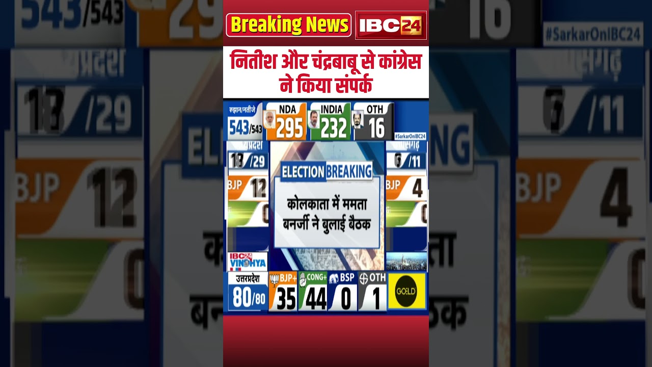 Lok Sabha Election Result 2024 Live: Congress contacts Nitish Kumar and Chandrababu