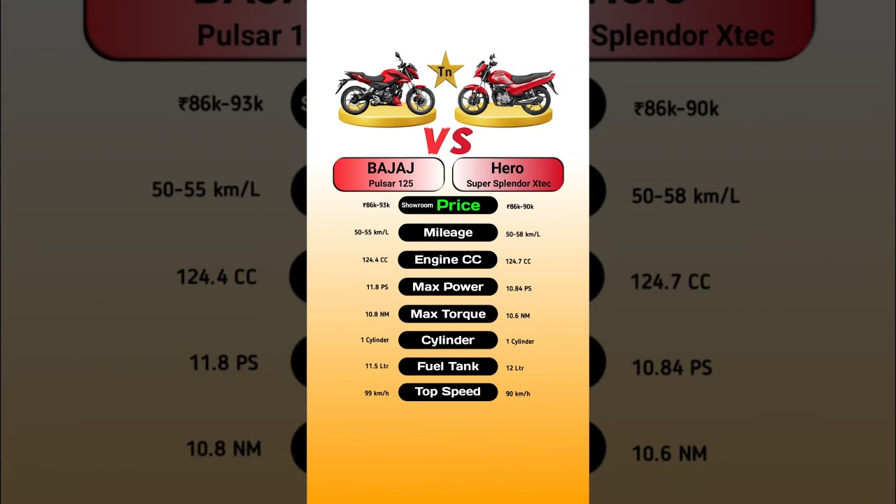BAJAJ Pulsar 125 Vs Hero Super Splendor Xtec 