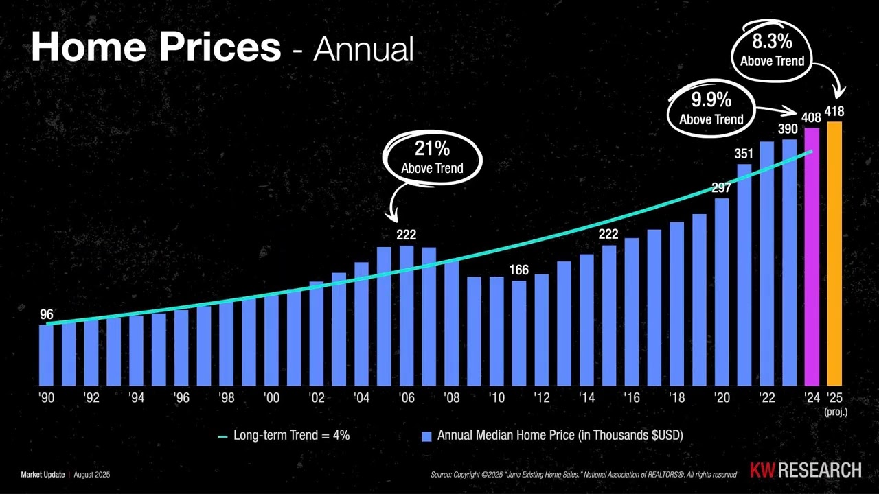 How Unemployment, Interest Rates & Housing Trends Impact Your Business And How The Feds React