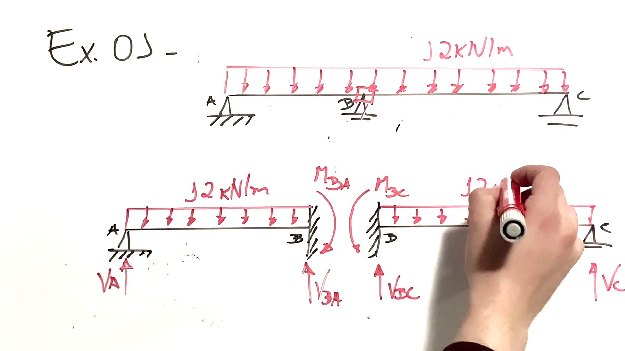 Métodos dos deslocamentos Vigas Ex01