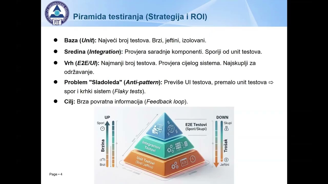Softversko inženjerstvo: Testiranje i održavanje kvaliteta softvera