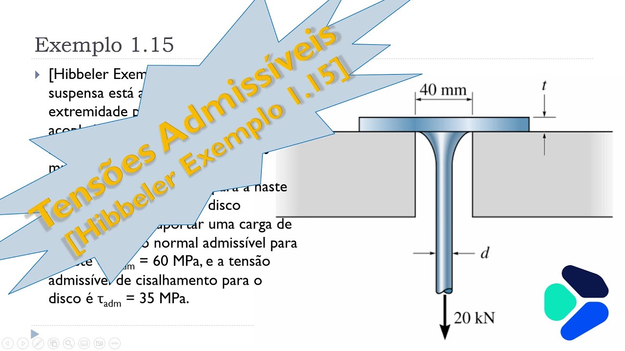 Aula 5 - Exemplo 1.15 - Unidade I: Conceitos de Tensão e Deformação - Resistência dos Materiais