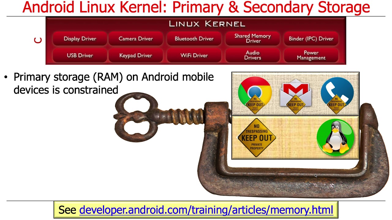 Ядро Linux для Android (Часть 1): основные и дополнительные механизмы хранения данных