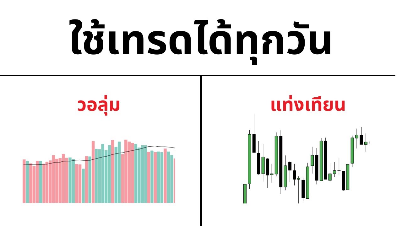 เทคนิคที่ผมใช้เทรดทุกวัน ด้วยพลังของ Volume เท่านั้น!