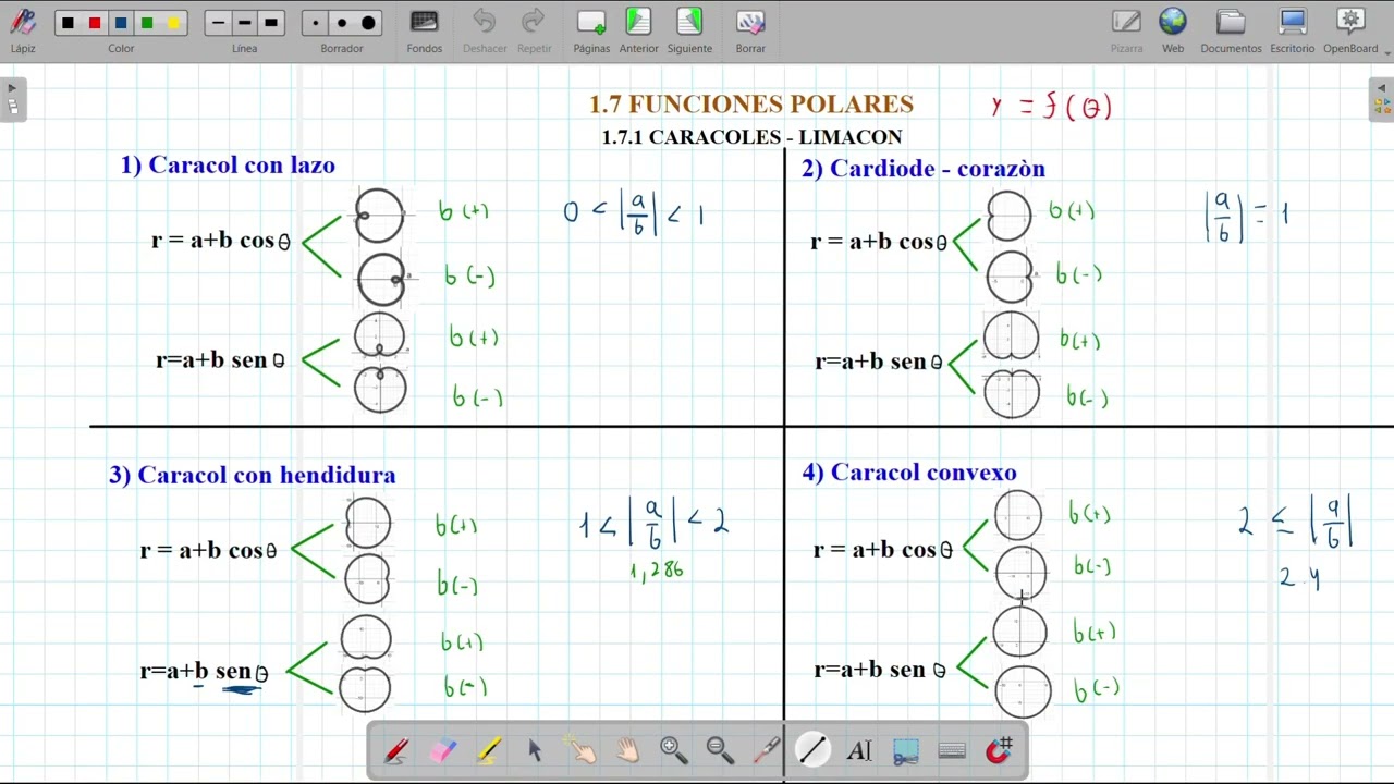 Gráficas de Caracoles Ejercicios