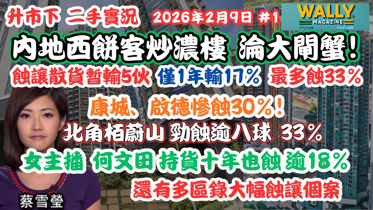 內地西餅客狂掃2.2億淪大閘蟹，暫輸5伙1 年貨竟蝕17%最多33%！康城啟德北角都輸逾3成！主播何文田十年輸兩球！